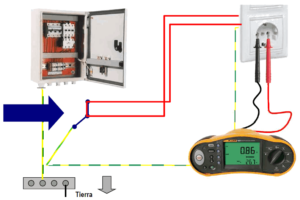 Esquema para medida de continuidad de conductores activos. Fuente: Fluke.