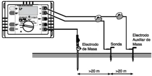 Medida de resistencia de tierra