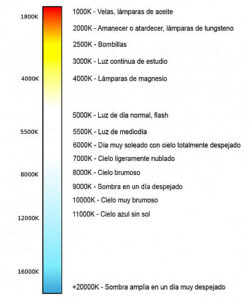 Temperatura de color